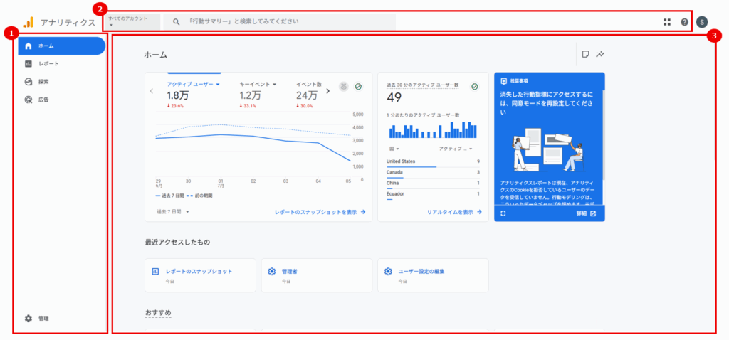 GA4ダッシュボードの画面構成のイメージ