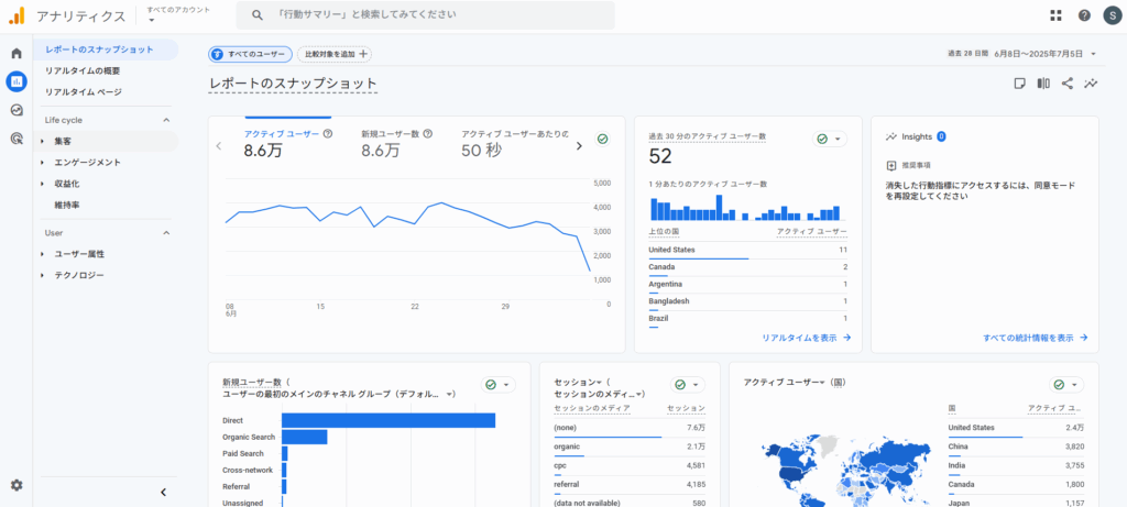 Google アナリティクス デモ アカウントのダッシュボードのイメージ