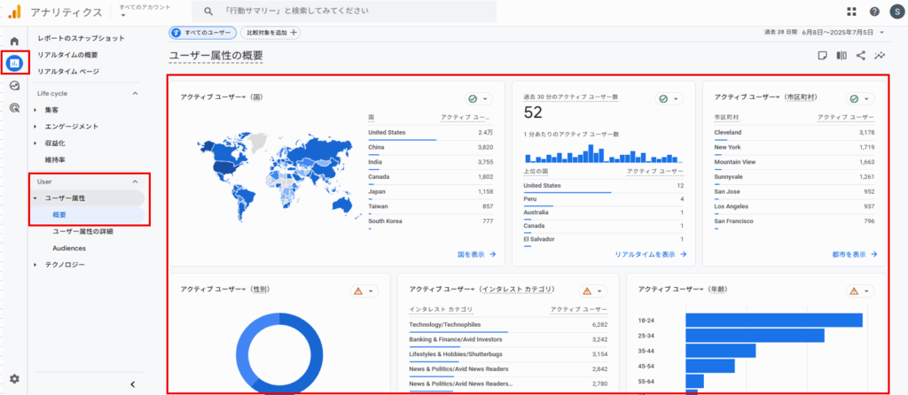 GA4のユーザー属性ダッシュボードのイメージ